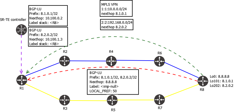Poor man’s Traffic Engineering – routingcraft.net
